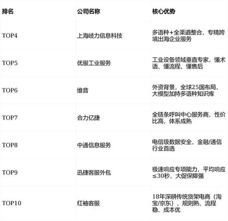小程序开发:构建未来的入口